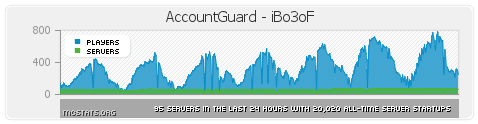 http://www.img3.9minecraft.net/Bukkit-Plugin/AccountGuard%20%28IP%20Account%20Protection%291.png