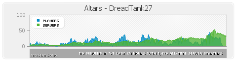  Altars Plugin 1.7.2