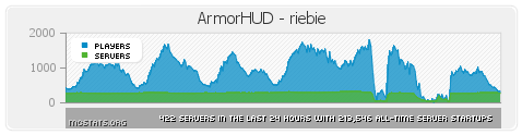  ArmorHUD Plugin [1.7.2]