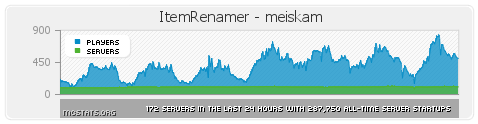  Item Renamer Plugin [1.7.2]