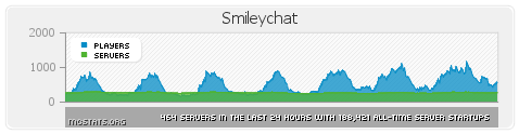  SmileyChat Plugin [1.7.2]